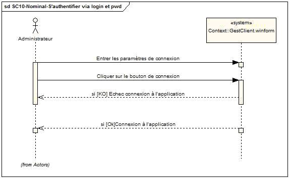 Figure 22 : SC10-Nominal-Connexion : Use Case S'authentifier via login et pwd